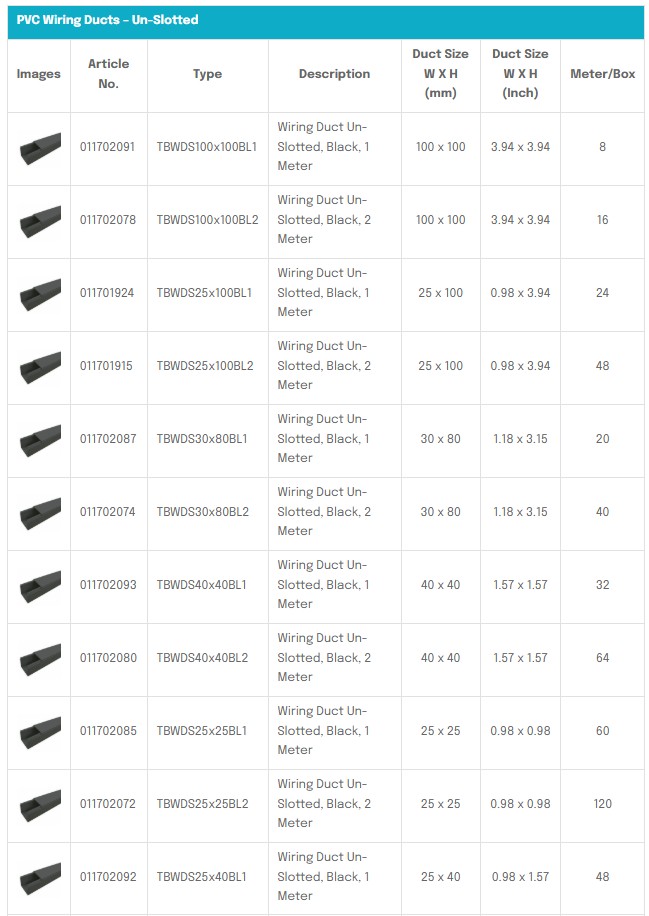 PVC Wiring Ducts Un-Slotted - Black Description